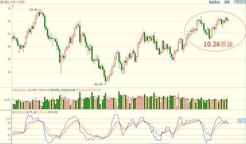 最新爆料油价走势图表,最新动态与未来趋势分析 第3张 最新爆料油价走势图表,最新动态与未来趋势分析 第3张